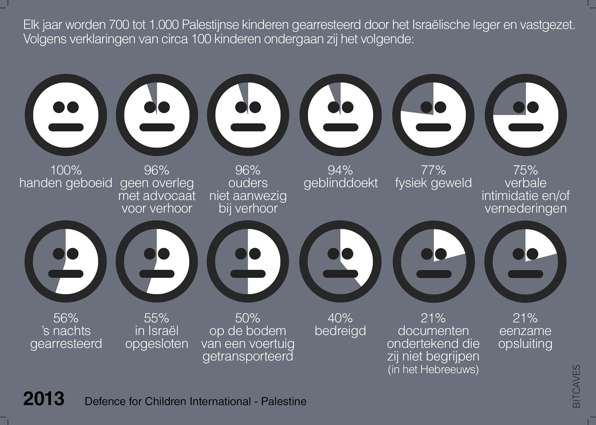 Palestinian children in Israeli detention